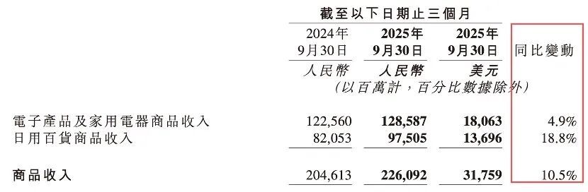 星欧娱乐官方：京东“新”自营：旧船票搏新未来？