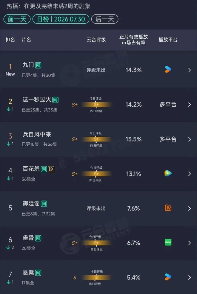 星欧平台官网：陈瑶为什么一直不火？